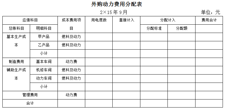 (2)编制分配外购动力费用的会计分录.